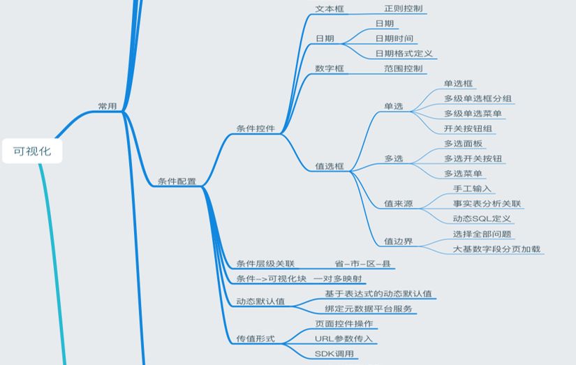 魅族大数据可视化平台建设之路