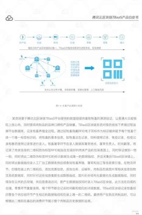 腾讯云区块链TBaaS白皮书（56页全）