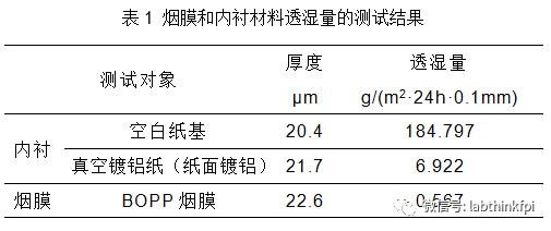 盒装卷烟包装系统各部分阻隔性能测试