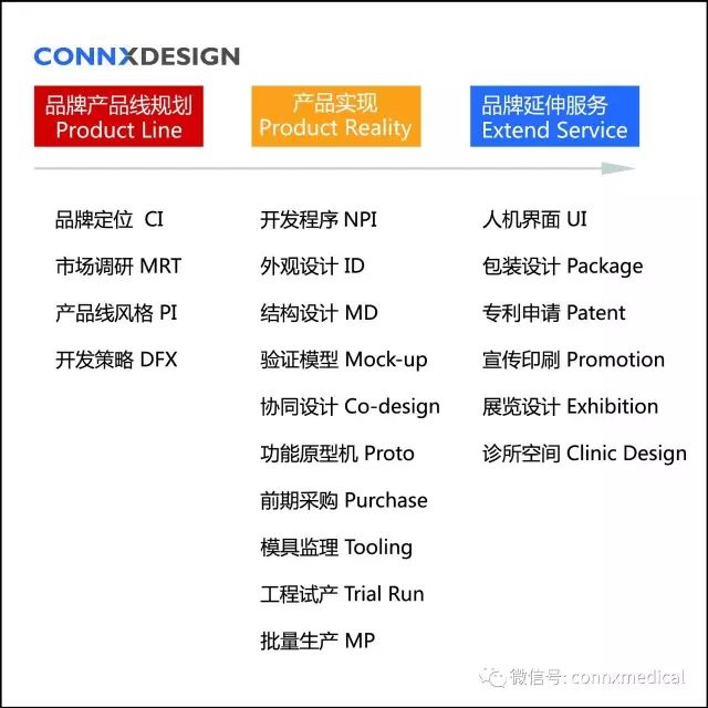 Atom Medical公司的妇科检查台产品设计