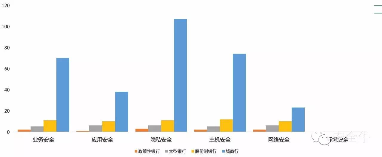 2016第一季度银行业网络安全报告：Struts 2 漏洞爆发致行业分数突降