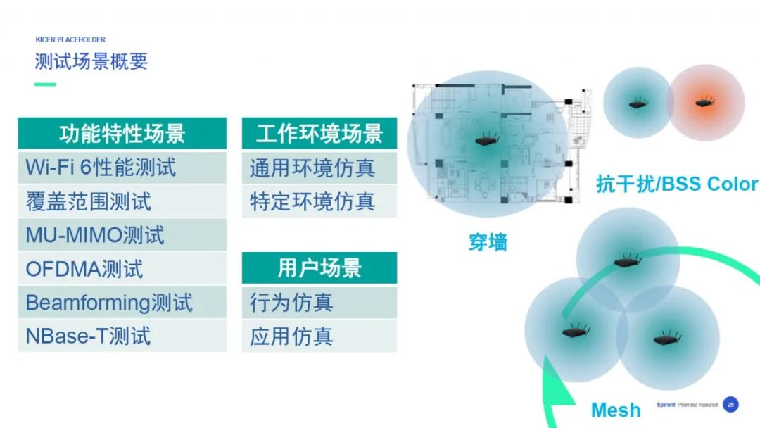 【在线回看】思博伦5G业务体验与性能测试研讨会