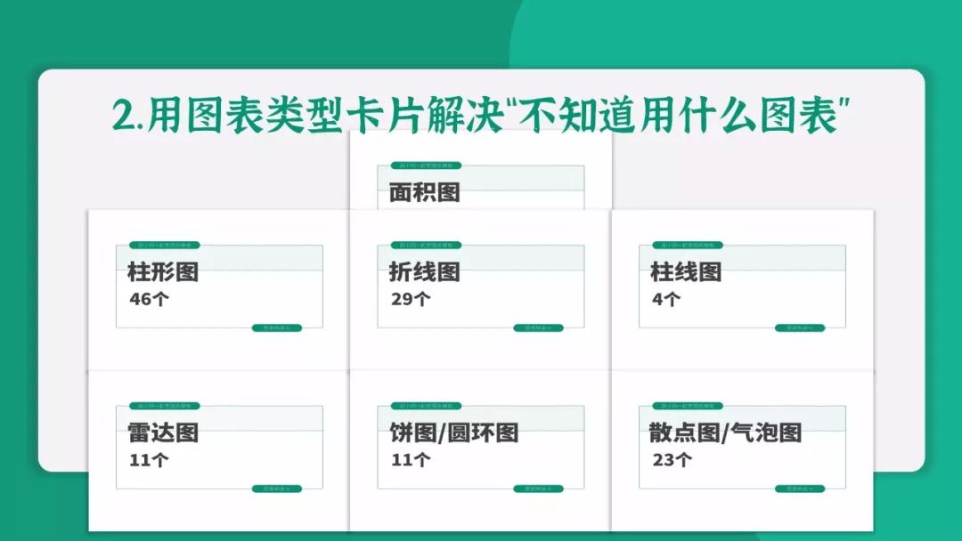 快看！数据可视化原来这么简单