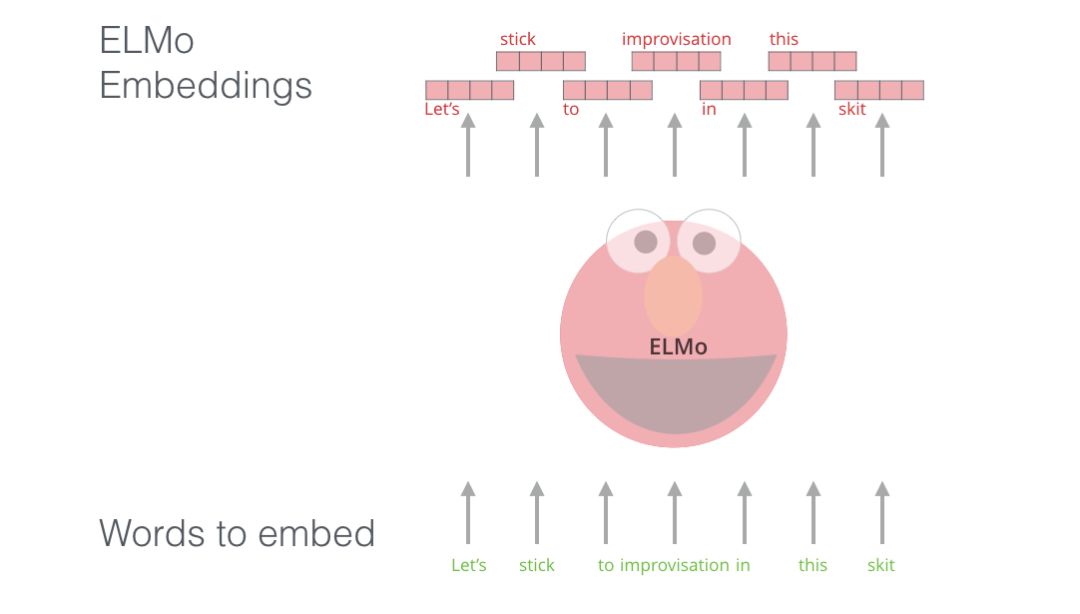 图解 2018 年领先的两大 NLP 模型：BERT 和 ELMo