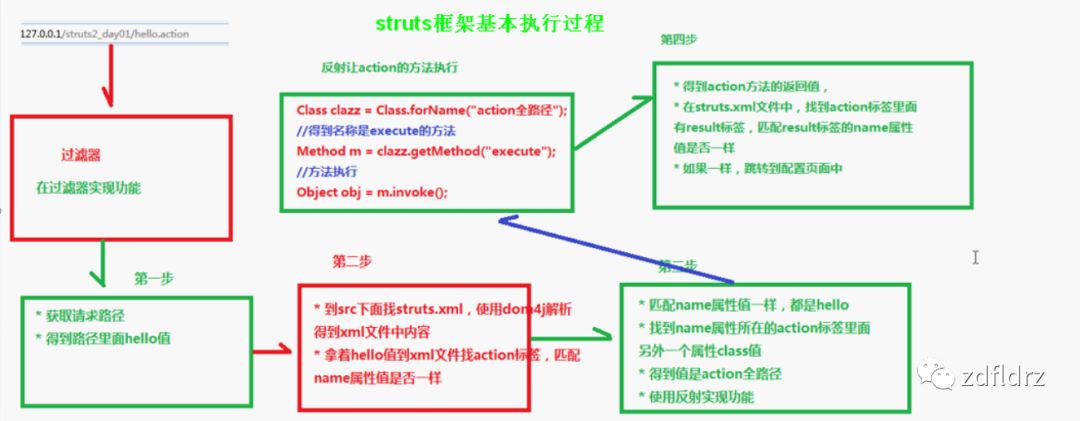 struts2详细总结