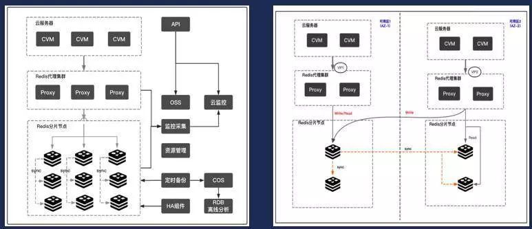 从实践出发，腾讯云深入解读云端数据库技术