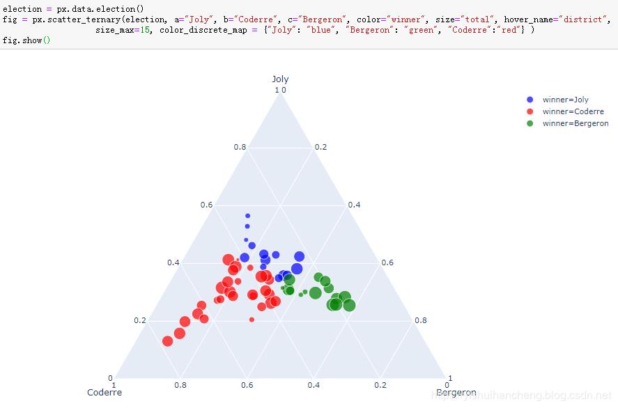 高可用数据可视化神器plotly_express详解