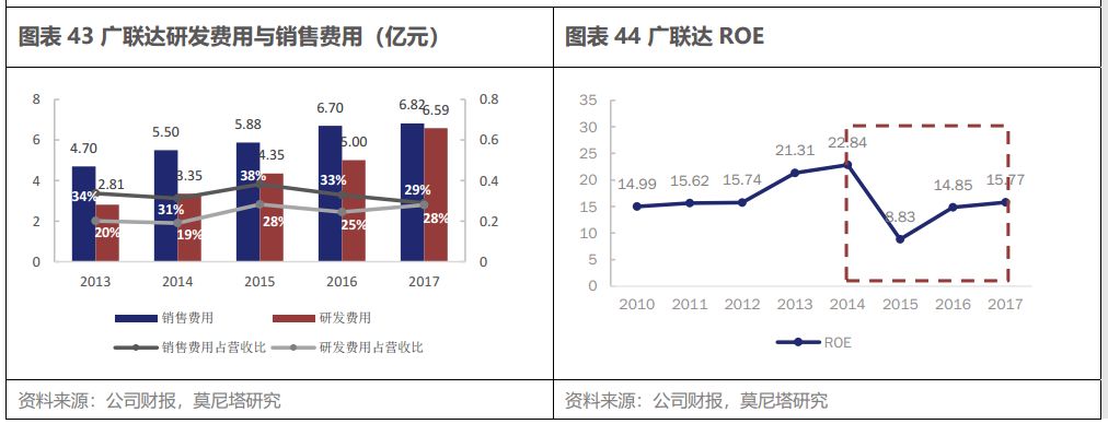 云计算产业链系列之一—SaaS 带来的新机会，从 Salesforce 的云转型出发