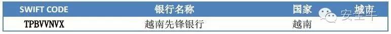 SWIFT到底是怎么回事？针对银行的黑客攻击技术（报告）