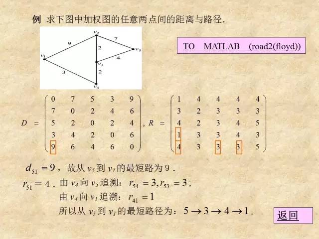 【竞赛圈】MATLAB最短路径问题