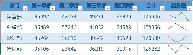 Excel怎么样可以让数据可视化