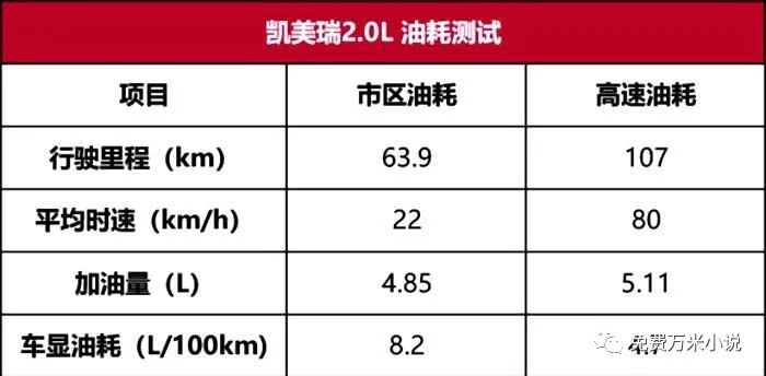 丰田凯美瑞2.0L性能测试：动力够用，但不激情