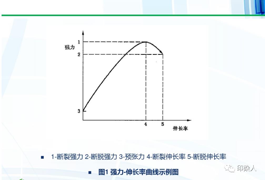 织物拉伸性能测试方法及结果计算