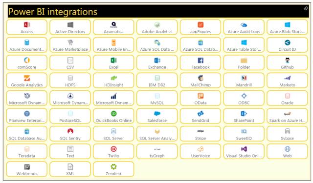 微软智能数据可视化 Power BI，爱上她的六大理由~