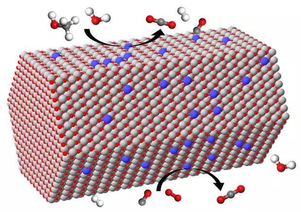 Special Issue of Symposium on Single-Atom Catalysis (ISSAC-2016)