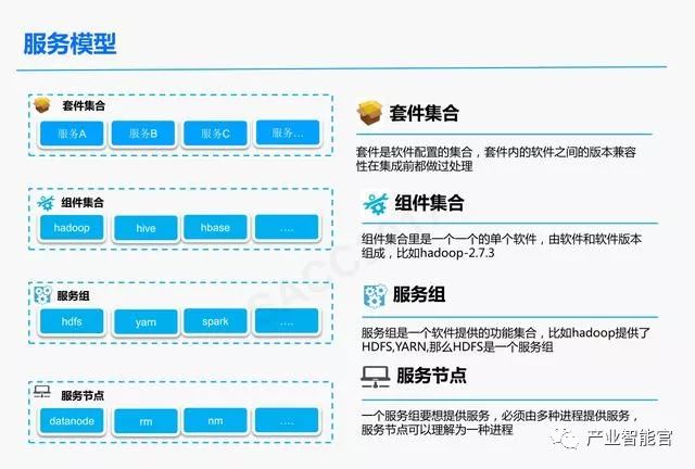 【云计算】腾讯云：云+时代下的大数据平台应用方案