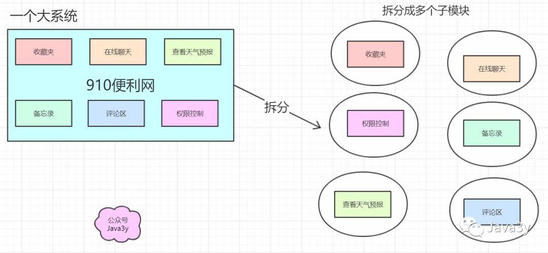 什么是SpringCloud？