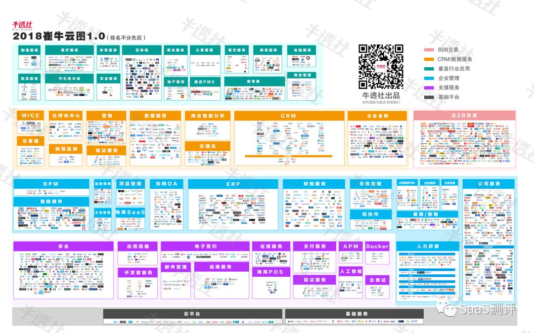 为什么要做SaaS测评