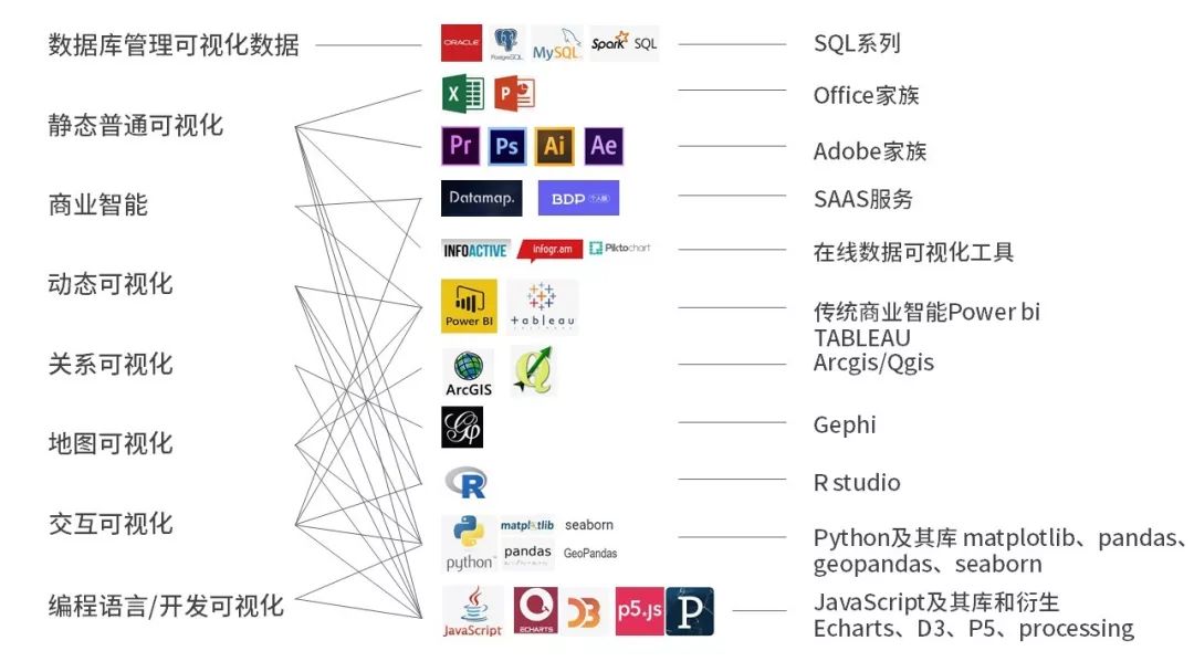 数据可视化是鸡肋技能？啪啪打脸！