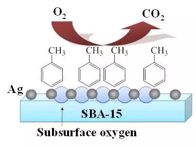 Special Issue of Symposium on Single-Atom Catalysis (ISSAC-2016)