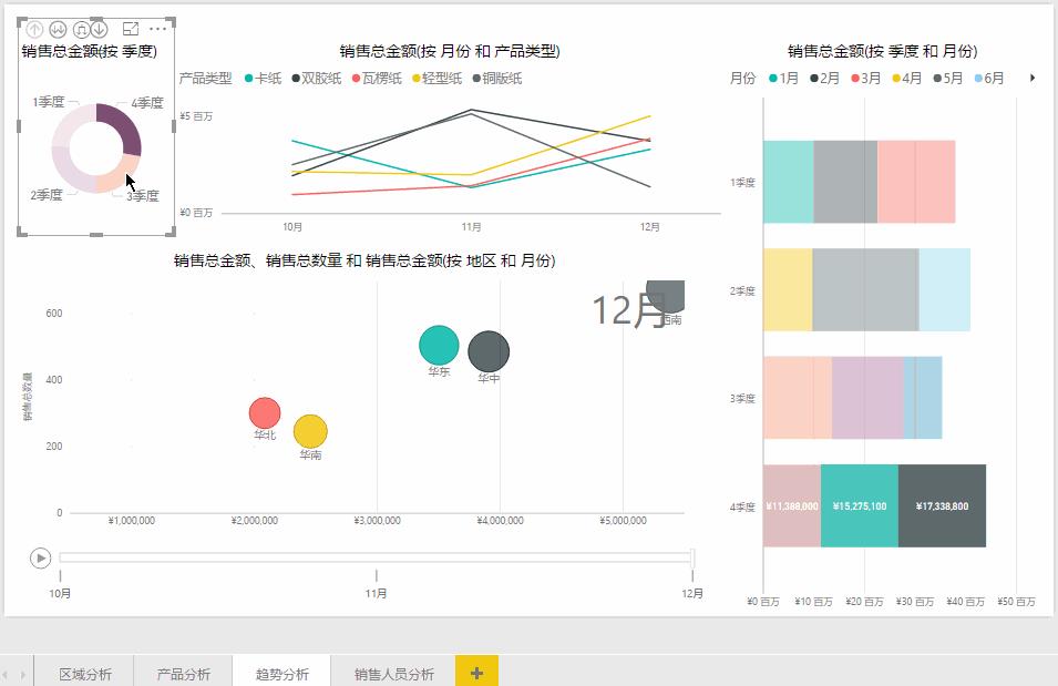 数据可视化利器-PowerBI