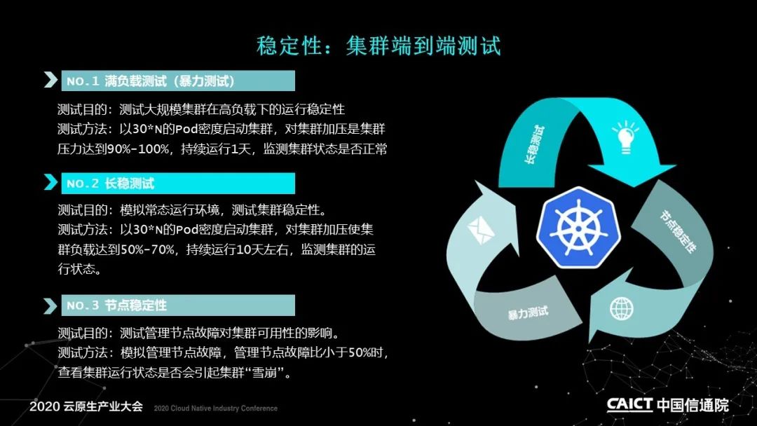 PPT+演讲视频 | 基于容器的平台性能测试方法解读