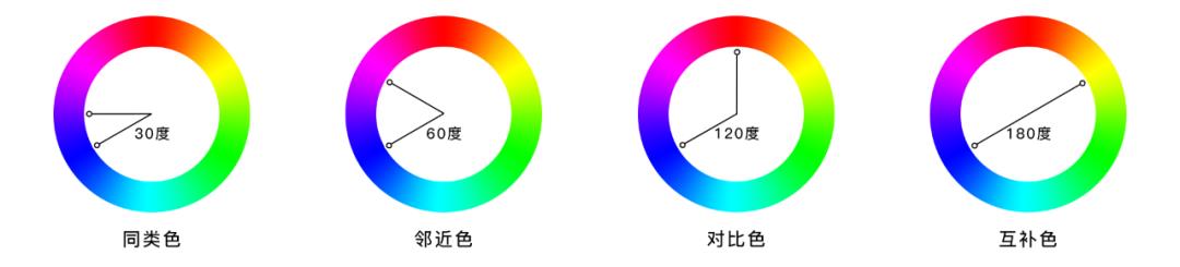 电商大屏 - 数据可视化设计经验分享！