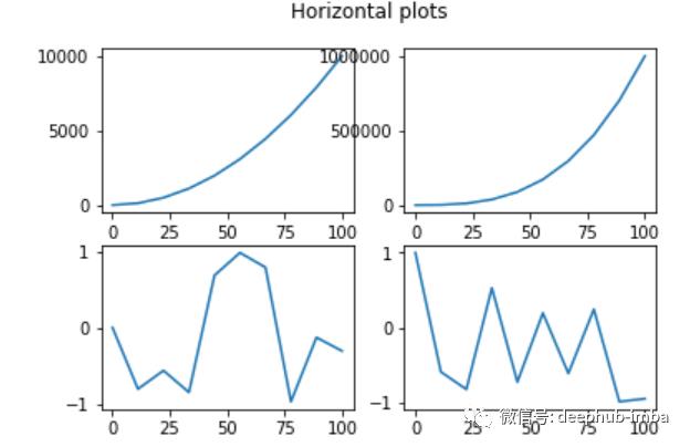 10分钟入门Matplotlib: 数据可视化介绍&使用教程