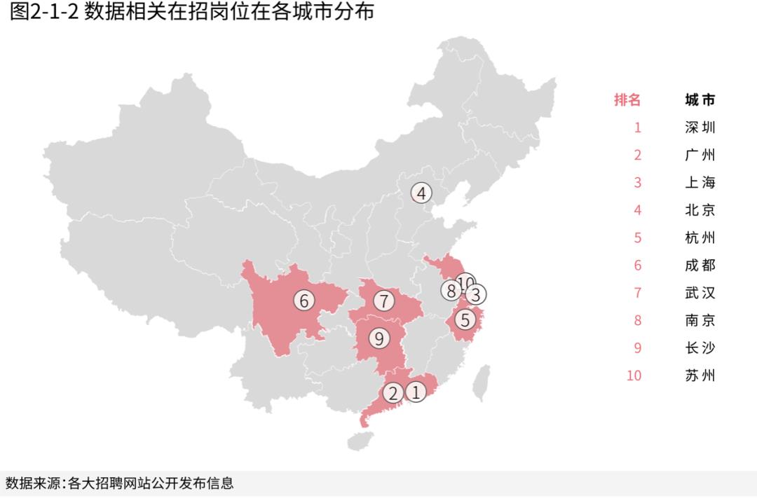 算法博士平均月入4万，数据可视化技能全球吃香 | 2020年《顶级数据团队建设全景报告》重磅发布