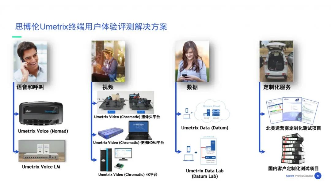 【在线回看】思博伦5G业务体验与性能测试研讨会