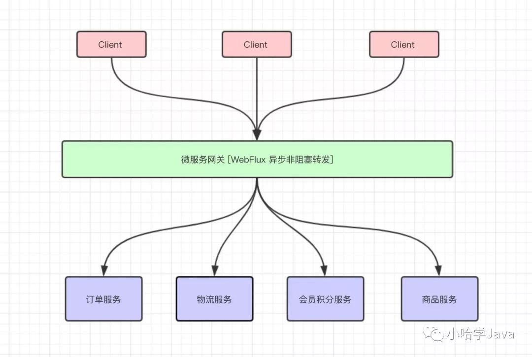 一文带您搞清什么是 Spring Boot 2.x WebFlux