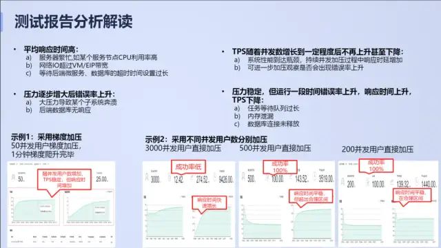 玩转接口与性能测试