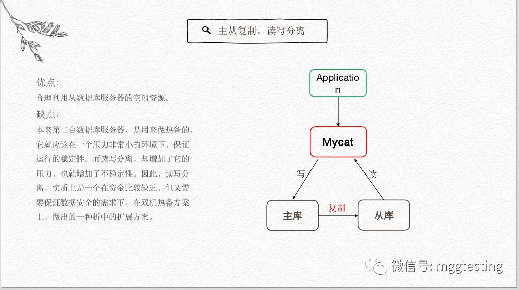 【享】MyCat的一些事