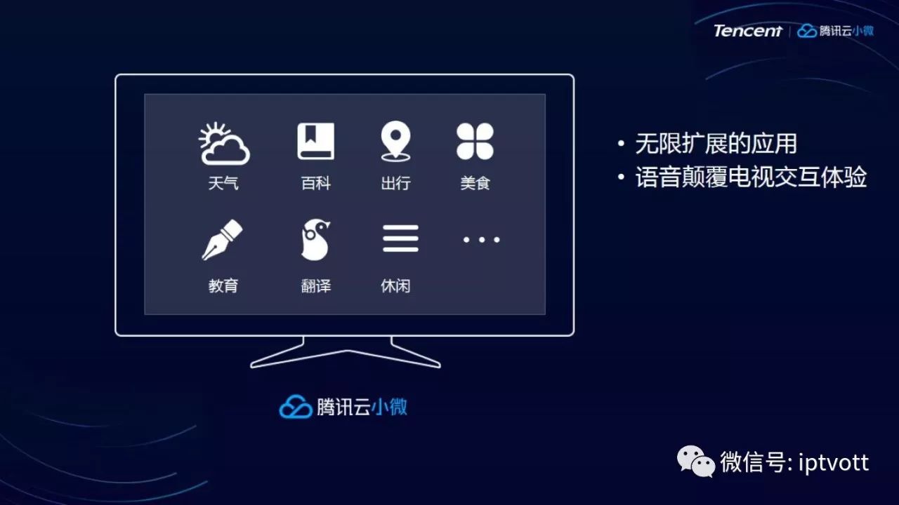 【智慧家庭】腾讯云小微：云端智能连接未来生活（内含PPT）