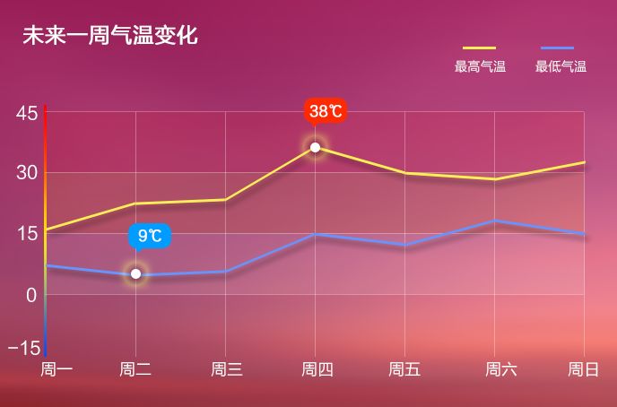 数据可视化与信息可视化浅谈