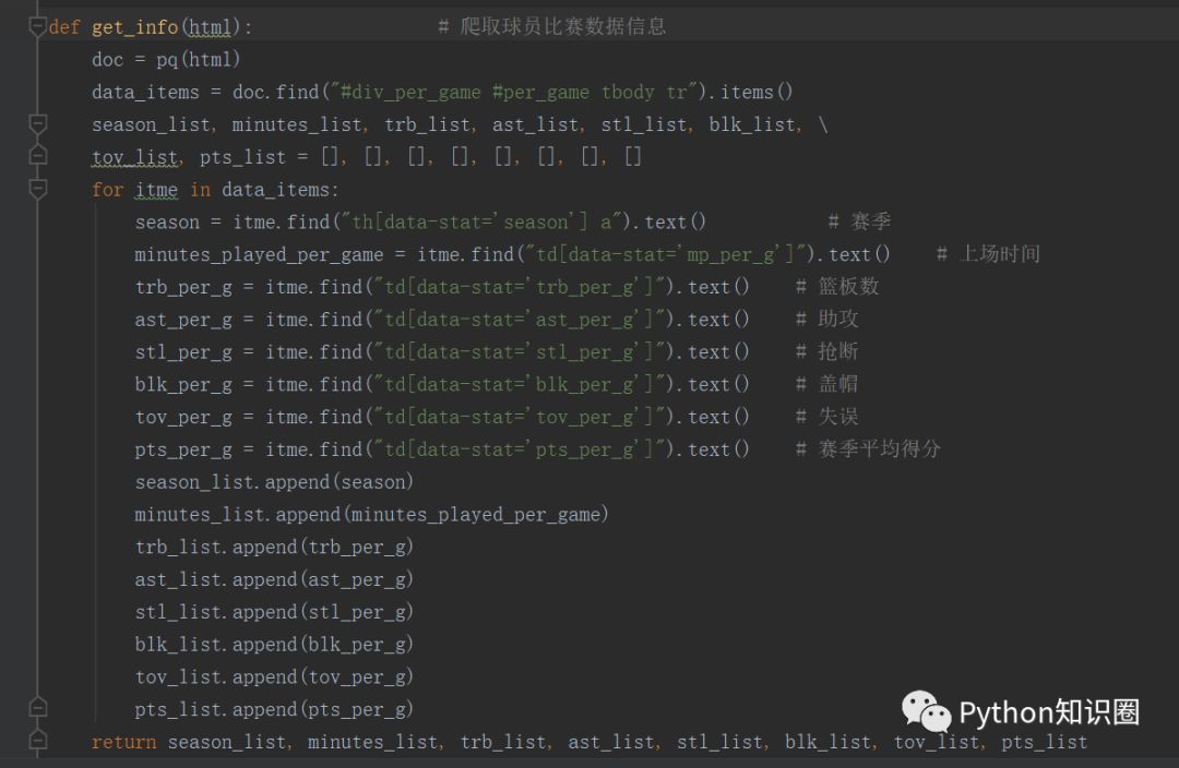 数据可视化揭晓NBA球星顶薪背后的真相