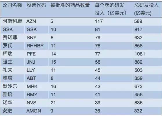 Atomwise：用AI研发新药，成本猛减数亿美金