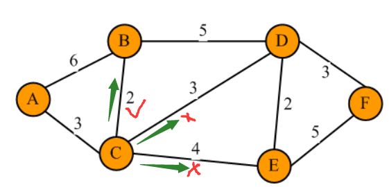 图算法|Dijkstra最短路径算法