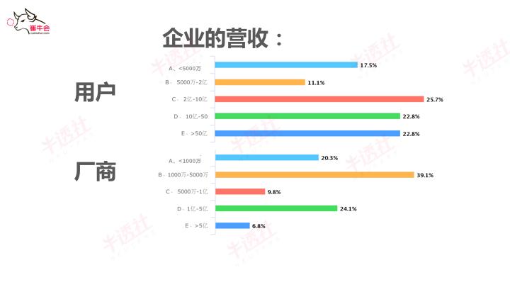 崔强：SaaS已来，未来可期