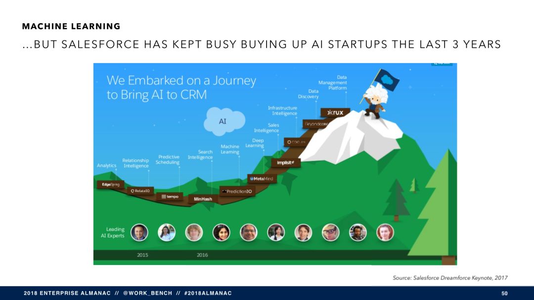 SaaS 将穷途末路？（附报告 PPT 121 页）