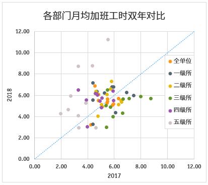 数据可视化，可以这样探索（附案例）