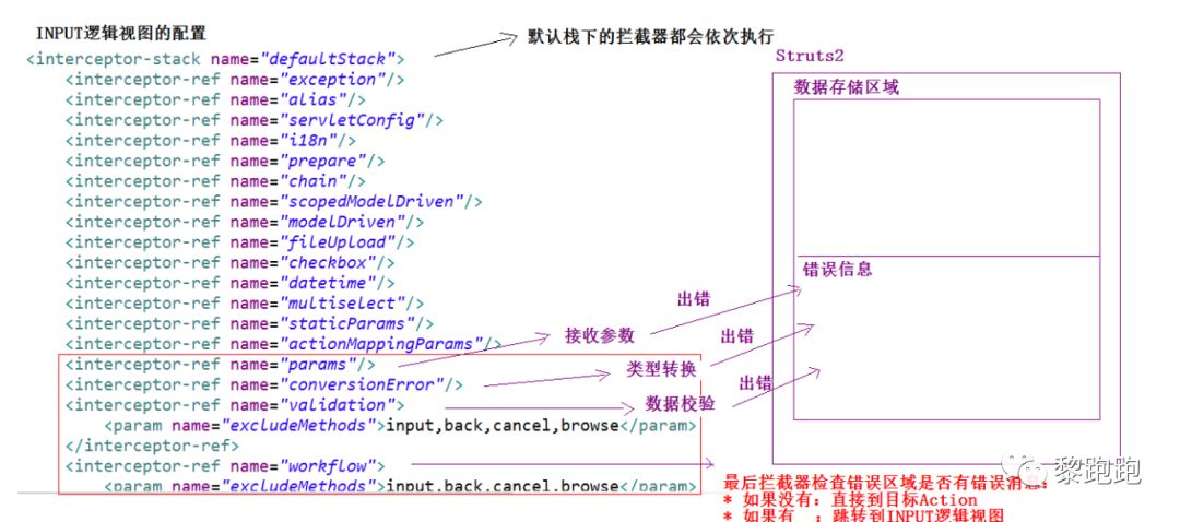 Struts的学习（2）