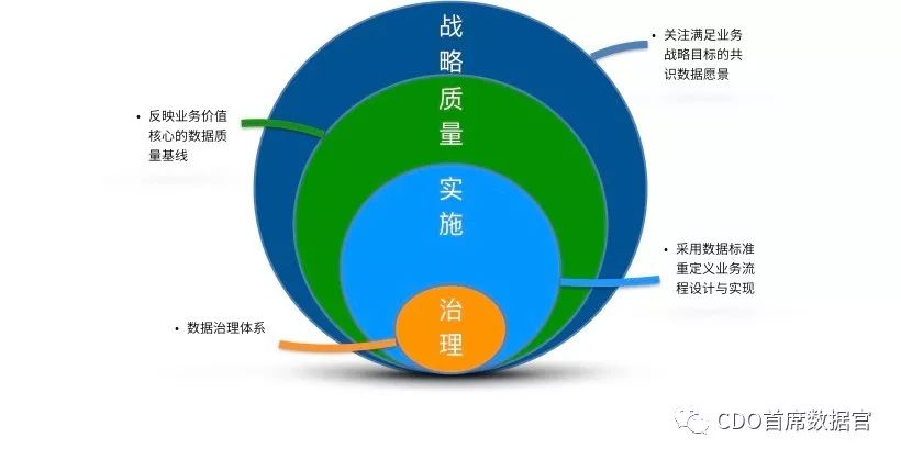 [数据知识]Microsoft IT 微软数据管理能力成熟度