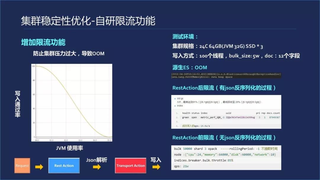 从实践出发，腾讯云深入解读云端数据库技术