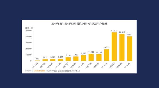 干货！腾讯云是如何助力小程序开发和搭建的？