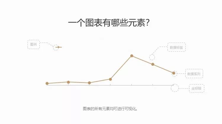 附下载#数据可视化的四件法宝