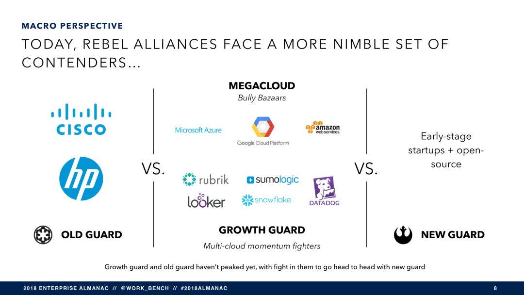 SaaS 将穷途末路？（附报告 PPT 121 页）