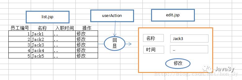 Struts2【UI标签、数据回显、资源国际化】