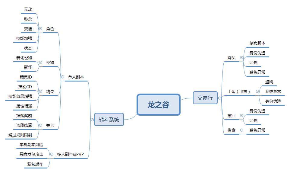 独家开放反外挂能力 WeTest手游安全测试服务登陆腾讯云（内含《龙之谷手游》反外挂实战）