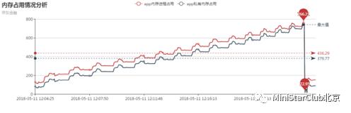 四步搞定移动端性能测试|京东金融移动端测试实践